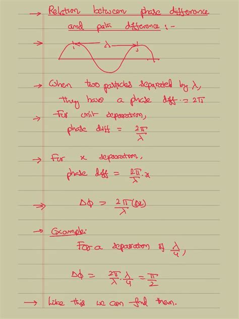 Progressive Wave Representation and Problems | IIT JEE and NEET Physics