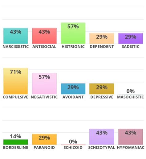 How To Take The Viral Idrlabs Personality Test The Us Sun