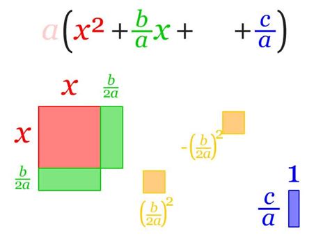 Completing the square - Alchetron, The Free Social Encyclopedia