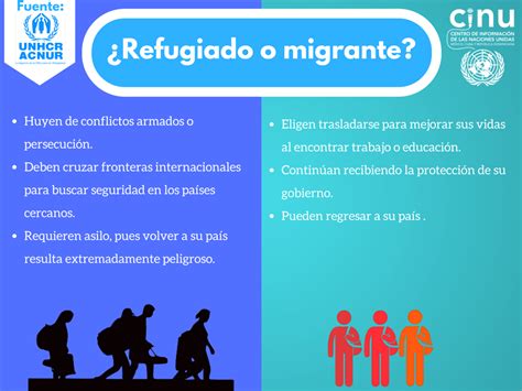 Diferencia Entre Refugiado Y Exiliado Encuentra La Diferencia