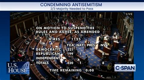 Massie Votes Against Resolution Condemning Anti Semitism