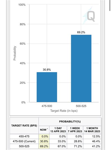 Trading charts for Friday, April 14th - by Jonah Lupton