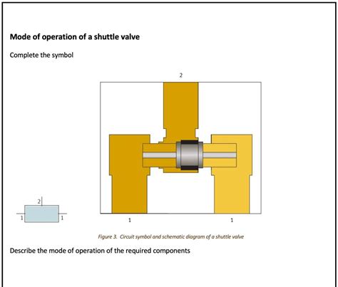 mode of operation of a shuttle valve complete the symbol 1 figure 3 ...