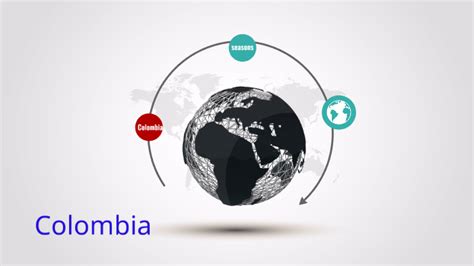 Low Latitude Colombia By Lindsey Diggs On Prezi