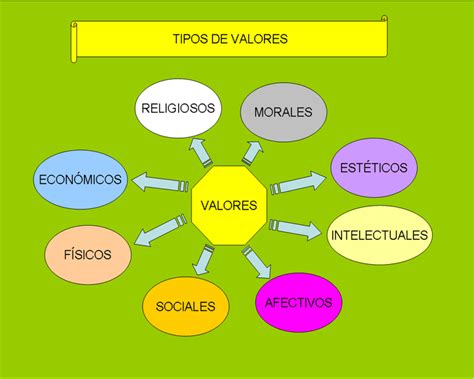 Mapa Mental Valores Humanos Librain