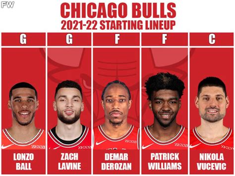 The Evolution Of The Chicago Bulls Starting Lineups For The Past 5