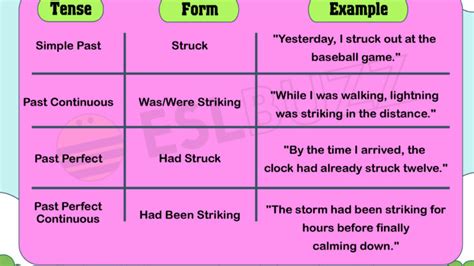 The Past Tense Of Archives Page 5 Of 19 Eslbuzz