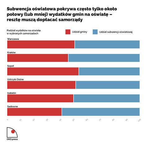 Oko Press On Twitter Pierwszy Dzwonek Za Nami A W Szko Ach Wci