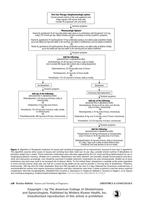 Non Nghen Trong Thai Ky Nausea And Vomiting Of Pregnancy Acog