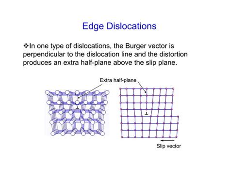 6 Lattice Defectspdf