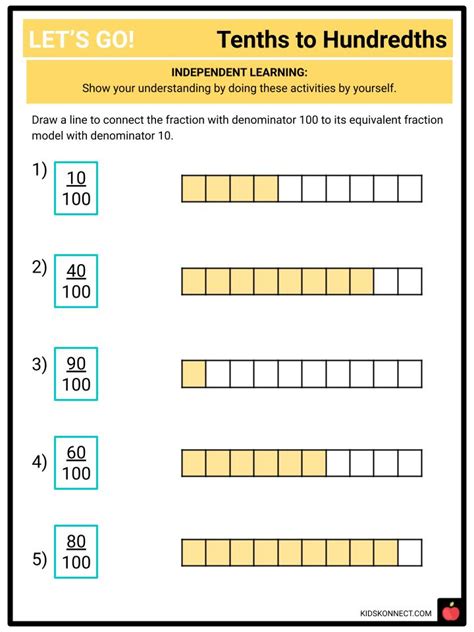 Numbers And Operations Fractions Tenths To Hundredths Ccss 4nf5