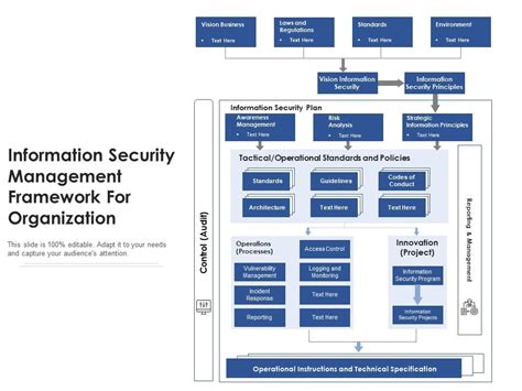 Estrutura De Gerenciamento De Seguran A Da Informa O Para Organiza O