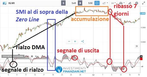 Azioni Italgas Analisi Previsioni Come Comprare Ig