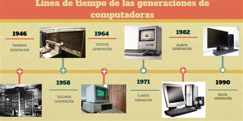 Linea De Tiempo De Generaciones De Computadoras