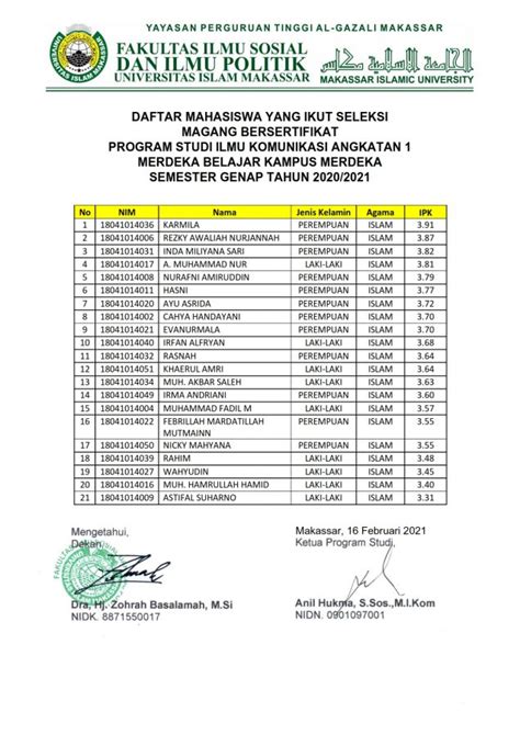 Daftar Nama Mahasiswa Ilmu Komunikasi Yang Ikut Seleksi Magang