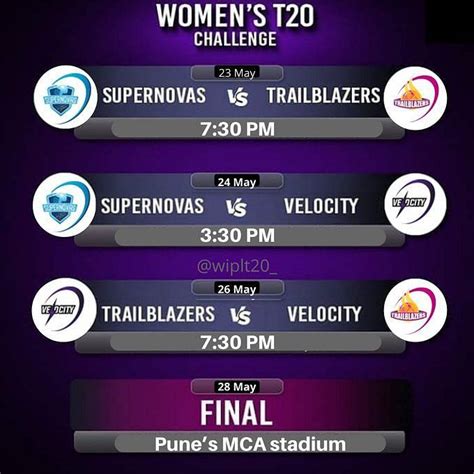 Womens T20 Challenge 2022 Full Schedule Squads Match Timings And