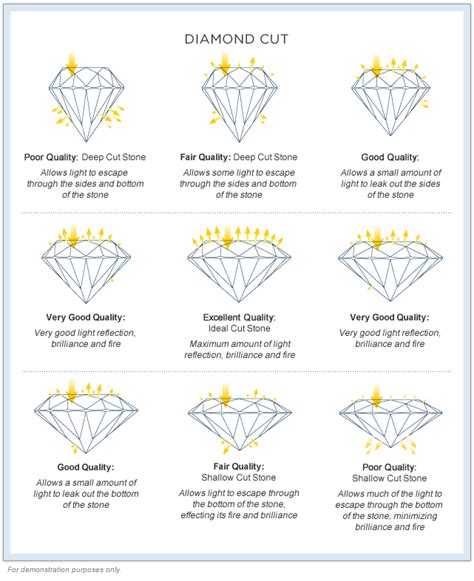 Most Expensive Diamond Cut Chart