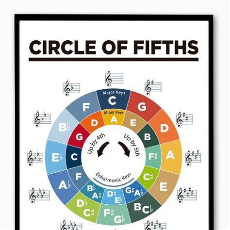 Piano Chords And Circle Of Fifths Music Theory Printable Poster Pack