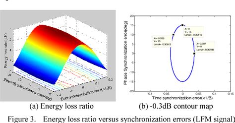 Wideband Distributed Coherent Aperture Radar Semantic Scholar