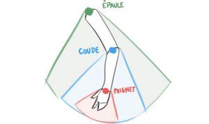 Zephy Ma Trisez Votre Trac Astuces Et Techniques