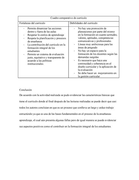 Cuadro Comparativo Fortalezas Y Debilidades Cuadro Comparativo De Nbkomputer