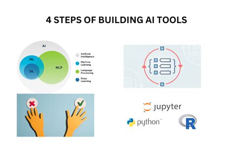 4 Simple Steps to Build AI Tools - TechVibe