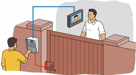 Prix D Un Interphone Et De Son Installation Constructeur Travaux