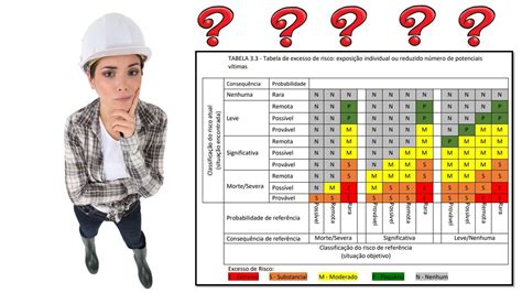 Matriz De Risco Da Nr No Pgr Da Nr Pode Isso