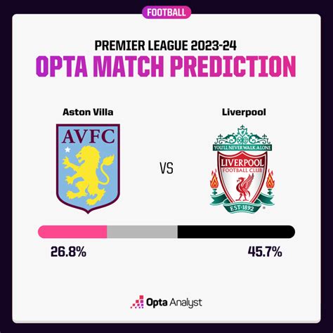 Aston Villa Vs Liverpool Prediction And Preview Opta Analyst