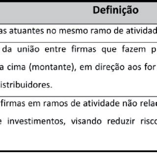 QUADRO 2 Classifi cação dos processos de fusões e aquisições