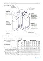 COMPACT HYDRAULIC CYLINDERS Tecnofluid Engineering SrL PDF Catalogs