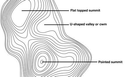 contour lines   map     origins advnture