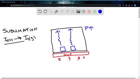 SOLVED:Jodine Solid iodine that is left at room temperature subli ...