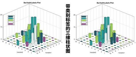 Matlab进阶绘图第20期—带类别标签的三维柱状图matlab函数 Ai牛丝