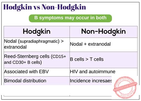 Diagram Difference Between Hodgkin And Non Hodgkin Lymphoma