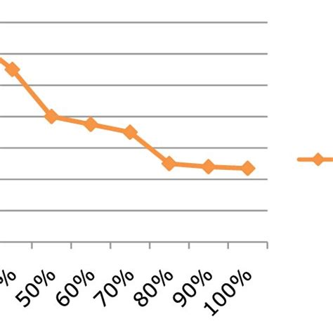 Comportamiento Del Error Medio Absoluto Cambiando El Porcentaje De