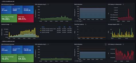 Monitoring Proxmox With InfluxDB And Grafana