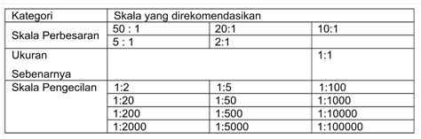 Blognya Lorens Memahami Skala Pada Gambar Teknik Dan Peta Riset Riset