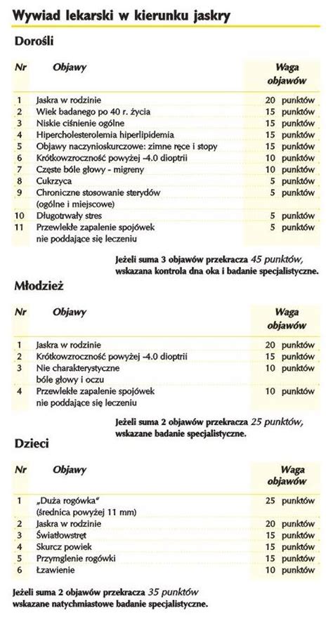 Co To Jest Jaskra Medycyna Rodzinna 2 2004 Czytelnia Medyczna BORGIS