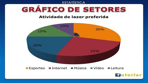 Tipos De Graficos E Tabelas