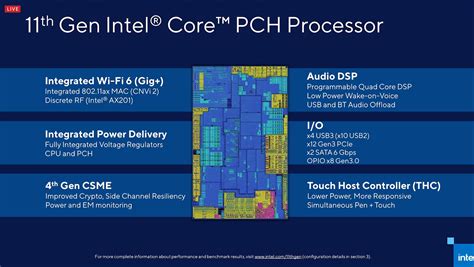 Intel Launches Th Gen Tiger Lake Cpus With Blazing Fast Clock Speeds