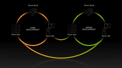 Game Ready Driver Program Ultimate Gaming Platform