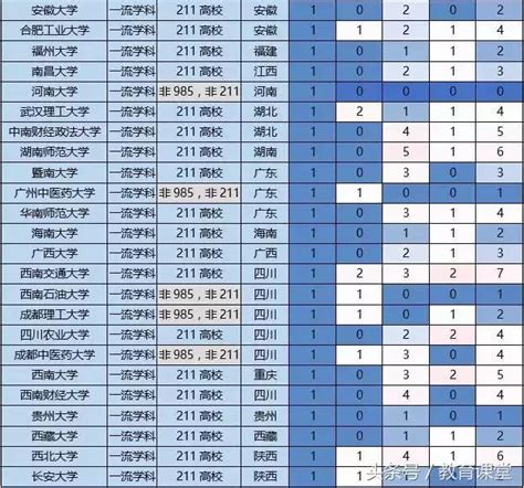 雙一流學科vs國家重點學科 每日頭條