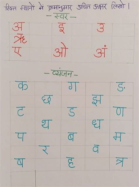 हिन्दी वर्णमाला। Learn Hindi Varnamala हिंदी स्वरमाला Swar