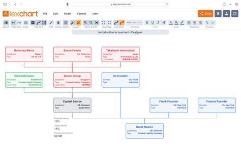 Free Organization Charts