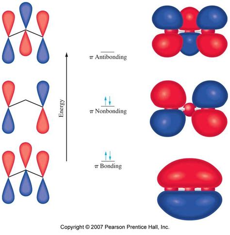 Ozone Molecular Orbital Diagram