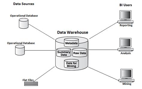 Data Mart Vs Data Warehouse Know The Difference Astera