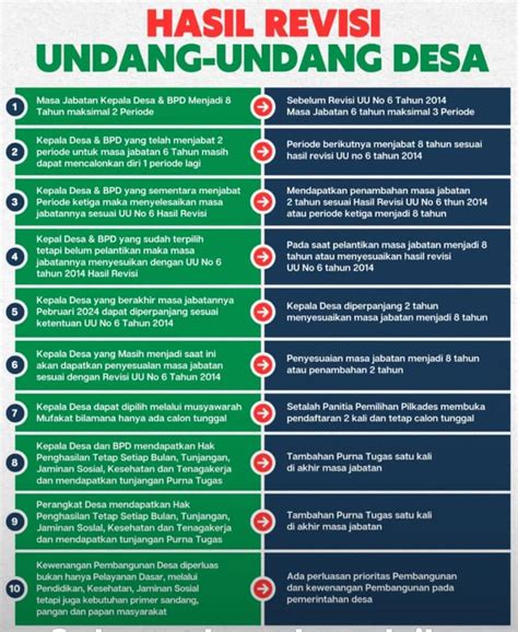 Mengupas Revisi Undang Undang Desa