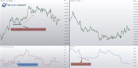 Order Flow Analysis Simplified Guide To Pro Trading