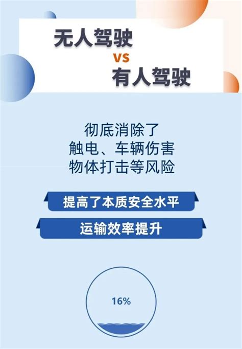 井下无人驾驶来了！ 绿色矿山网—绿色矿山、智能矿山建设专业服务门户网站